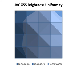 JVC X55 Projector