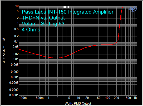 Pass Labs INT-150