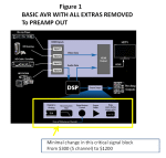 AVR - Audio Video Receiver - Build Quality: Part 1