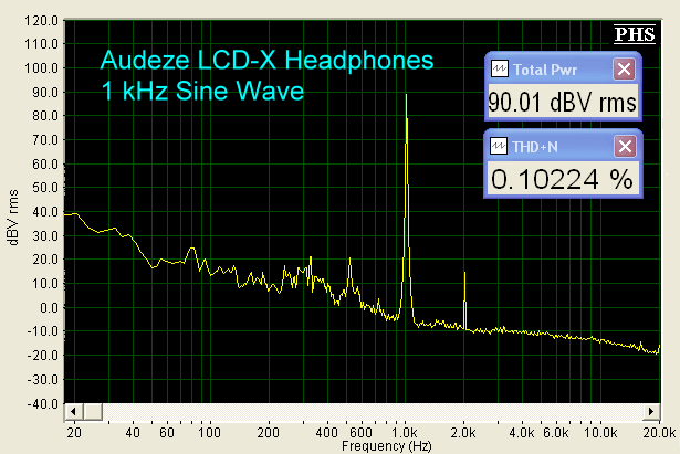Audeze LCD-X Headphones