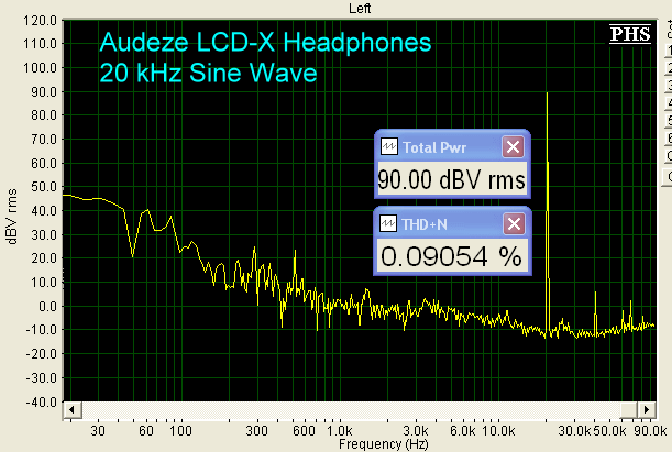 Audeze LCD-X Headphones