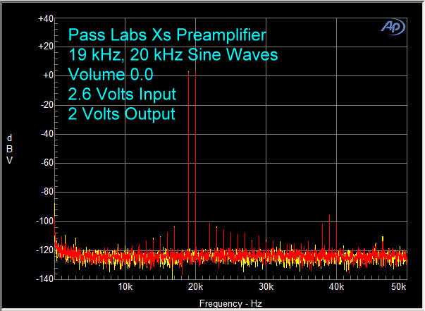 Pass Labs