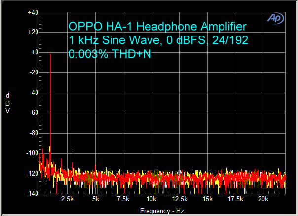 OPPO HA-1 Headphone Amplifier Review