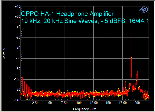 OPPO HA-1 Headphone Amplifier Review