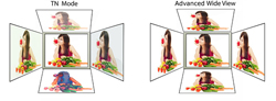 The Inner World of LCD TVs, Part 2