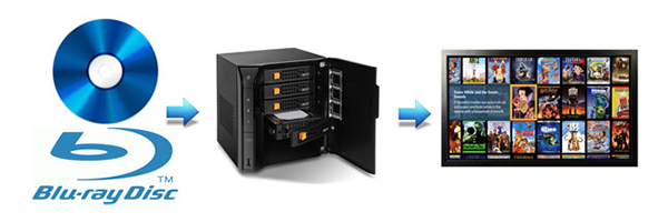 Media Servers – Where Are We Now, Where Are We Going?
