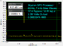 Bryston SP3 Processor Review