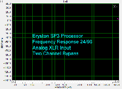 Bryston SP3 Processor Review