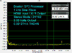 Bryston SP3 Processor Review