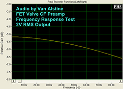 Audio by Van Alstine FET Valve CF Vacuum Tube Preamplifier Review