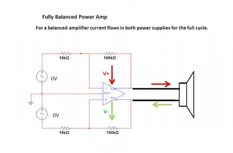 Power Amplifiers Tag