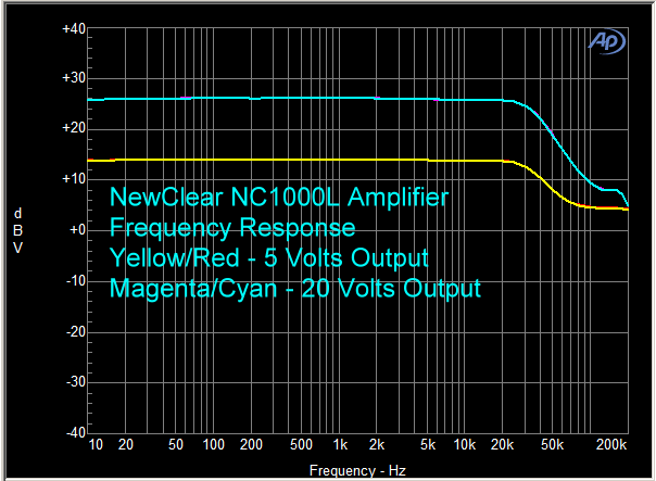 NewClear