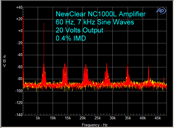 NewClear Audio NC1000L Class D Stereo Power Amplifier - HomeTheaterHifi.com