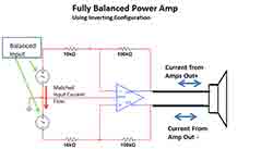 The Fully Balanced Power Amplifier - Advantages and Design Challenges