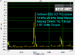 Anthem Statement D2v 3D Processor Review