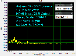 Anthem Statement D2v 3D Processor Review