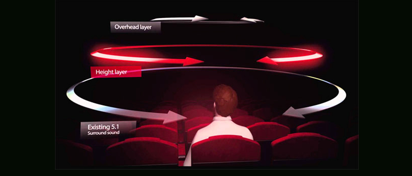 The Pros & Cons of a Dolby Atmos Home Theater - Electronic House