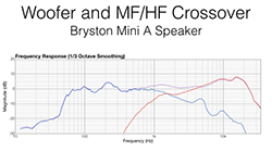 Bryston Mini A Bookshelf Speakers Review