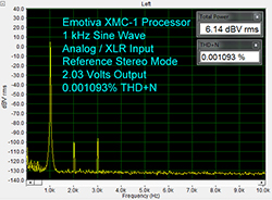 Emotiva XMC-1 Processor Review