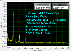 Emotiva XMC-1 Processor Review