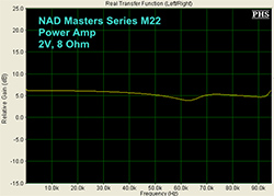 NAD Masters Series M12 Preamp and M22 Stereo Power Amplifier Review