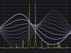 Understanding the Measurement of Noise When Looking at an FFT-Produced Spectrum
