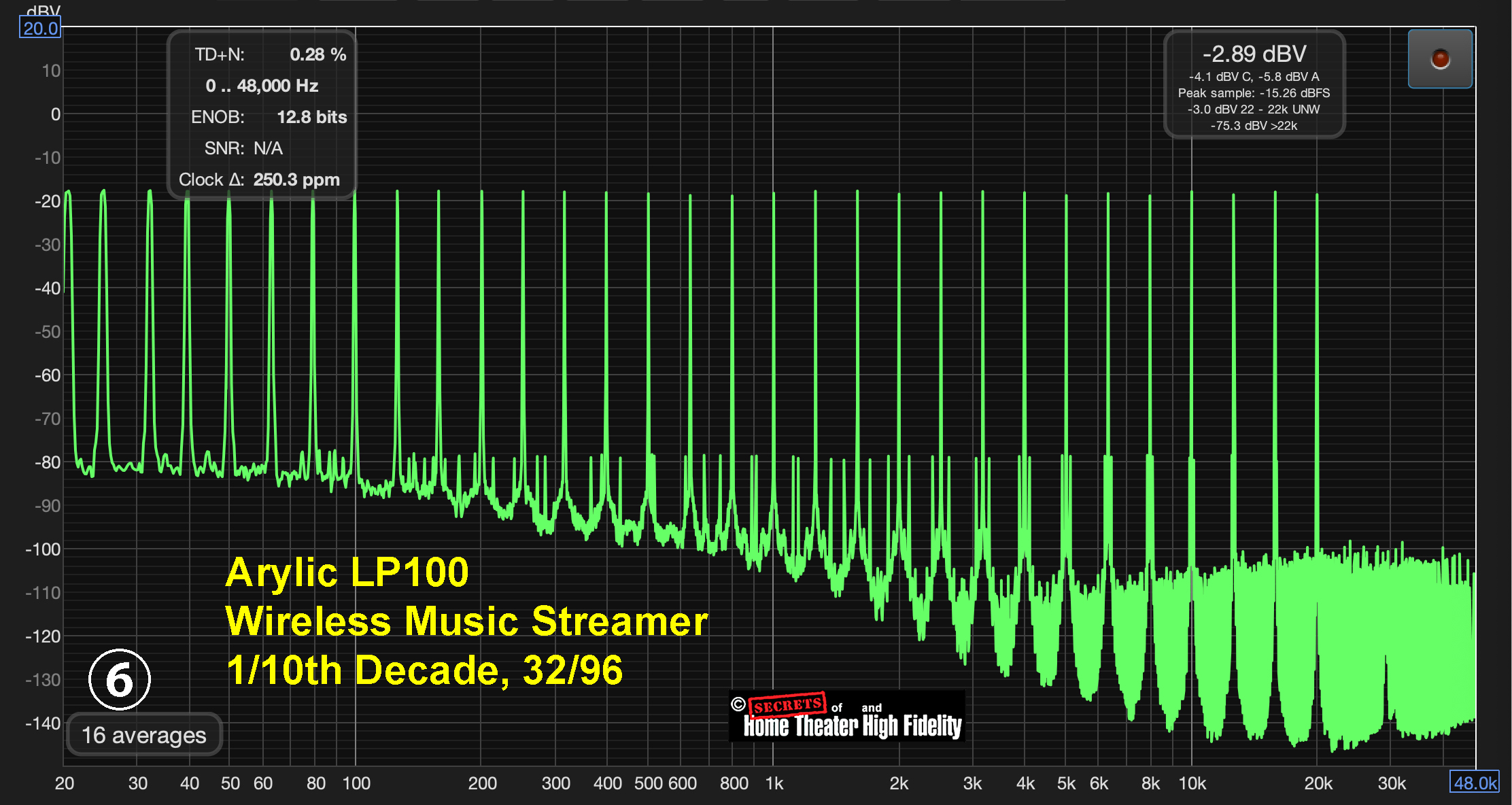 Arylic LP100 Wireless Music Streamer 1/10th Decade, 32/96 Graph Diagram Arylic LP100 Wireless Music Streamer 1/10th Decade, 32/96 Graph Diagram