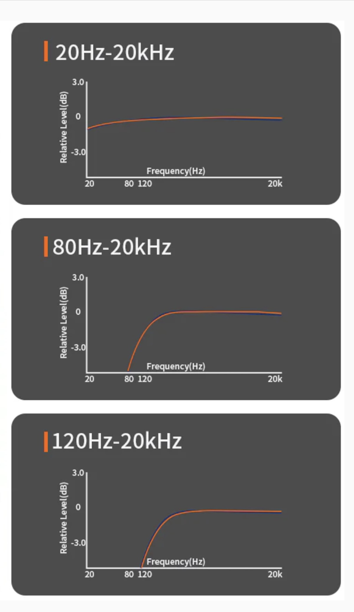 Fosi ZP3 Preamplifier Bass Management Curves Graph Diagrams Fosi ZP3 Preamplifier Bass Management Curves Graph Diagrams