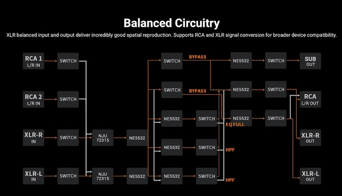 Fosi ZP3 Preamplifier Balanced Circuitry Diagram Fosi ZP3 Preamplifier Balanced Circuitry Diagram