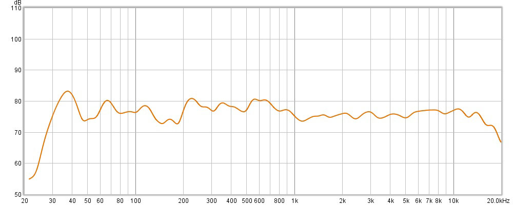 Frequency response of the GoldenEar T44 loudspeakers at the listening position, subwoofers on at mid-level setting, and no toe-in Graph Diagram