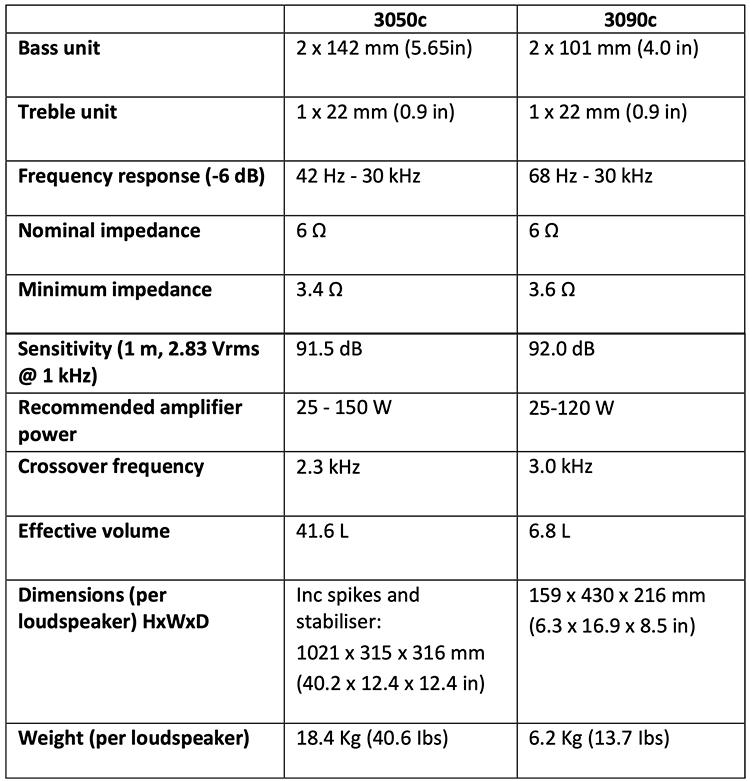 Technical specifications statistics grid table view of Q Acoustics 3050c and 3090c loudspeaker series product models