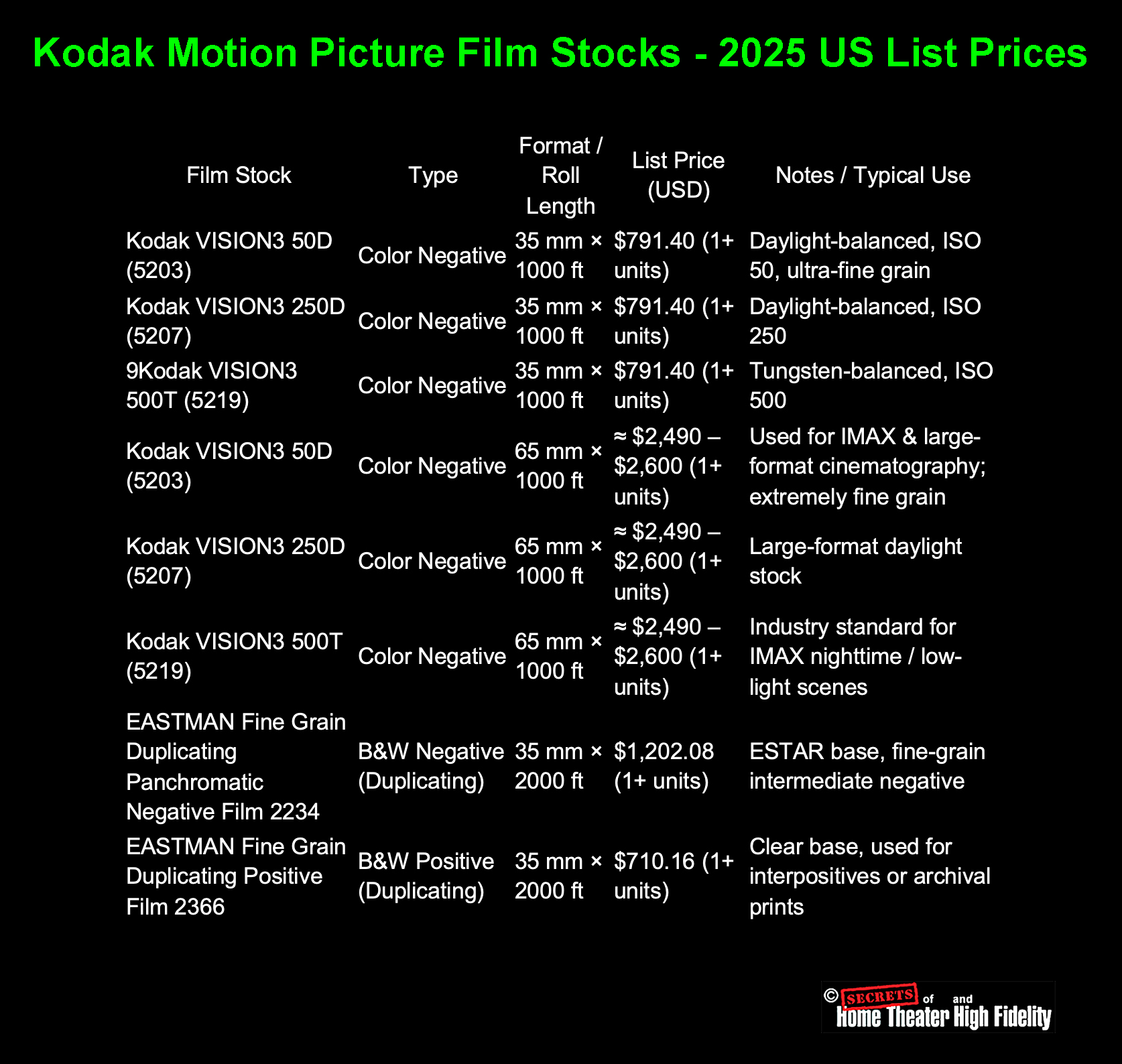 Kodiak Motion Picture Film Stocks - 2025 US List Prices Diagram Kodiak Motion Picture Film Stocks - 2025 US List Prices Diagram