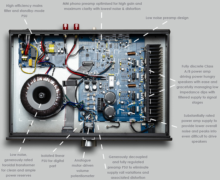 Musical Fidelity B1xi Integrated Amplifier Internal Diagram View with key components such as High-efficiency mains filter and standby-mode PSU, MM phono preamp optimised for high gain and maximum clarity with lowest noise & distortion, Low noise preamp design, Fully discrete Class A/B power amp driving power hungry speakers with ease and gracefully managing low impedance dips with filtered supply to signal stages, Substantially rated power amp supply to provide lower overall noise and peaks into even difficult to drive speakers, Generously decoupled and fully regulated preamp PSU to eliminate supply rail variations and associated distortion, Analogue motor-driven volume potentiometer, Isolated linear PSU for digital part, Low noise, generously rated toroidal transformer for clean and ample power reserves