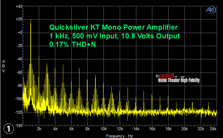 Quicksilver KT Mono Power Amplifier 1 kHz, 500 mV Input, 10.8 Volts Output 0.17% THD+N Graph Diagram Quicksilver KT Mono Power Amplifier 1 kHz, 500 mV Input, 10.8 Volts Output 0.17% THD+N Graph Diagram