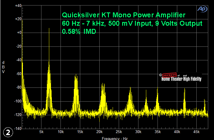 Quicksilver KT Mono Power Amplifier 60 Hz - 7 kHz, 500 mV Input, 9 Volts Output 0.58% IMD Graph Diagram Quicksilver KT Mono Power Amplifier 60 Hz - 7 kHz, 500 mV Input, 9 Volts Output 0.58% IMD Graph Diagram