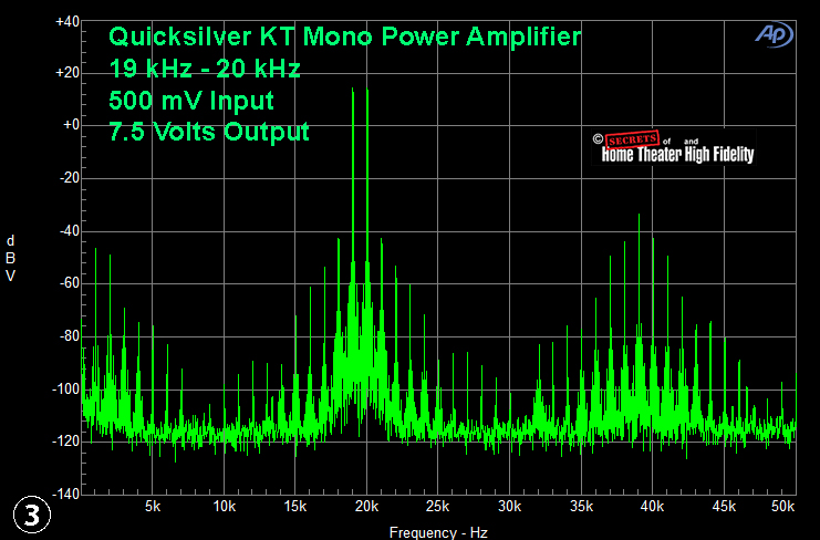 Quicksilver KT Mono Power Amplifier 19 kHz - 20 kHz 500 mV Input 7.5 Volts Output Graph Diagram Quicksilver KT Mono Power Amplifier 19 kHz - 20 kHz 500 mV Input 7.5 Volts Output Graph Diagram
