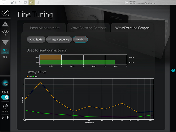 RP22 Seat to Seat Consistency Metrics Before and After WaveForming Graph Diagram Software Screenshot