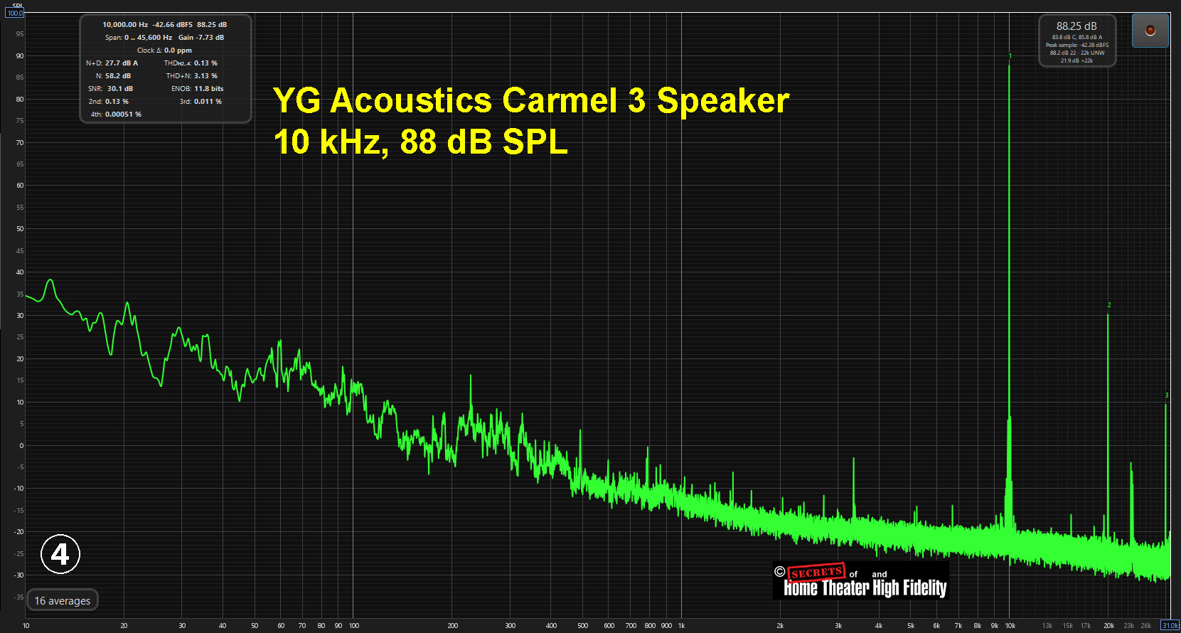 YG Acoustics Carmel 3 Speaker 10 kHz, 88 dB SPL Graph Diagram YG Acoustics Carmel 3 Speaker 10 kHz, 88 dB SPL Graph Diagram