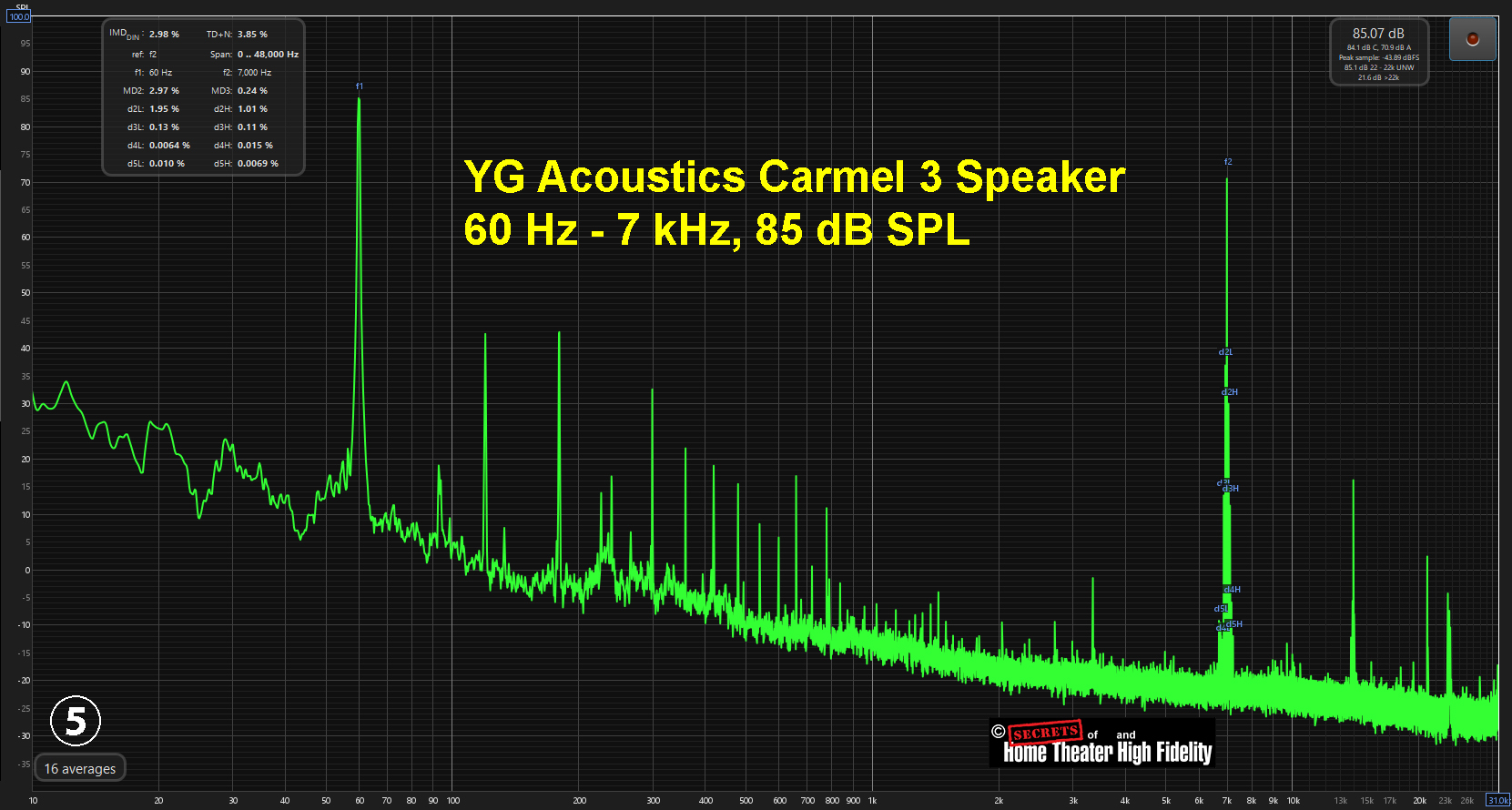 YG Acoustics Carmel 3 Speaker 60 Hz - 7 kHz, 85 dB SPL Graph Diagram YG Acoustics Carmel 3 Speaker 60 Hz - 7 kHz, 85 dB SPL Graph Diagram