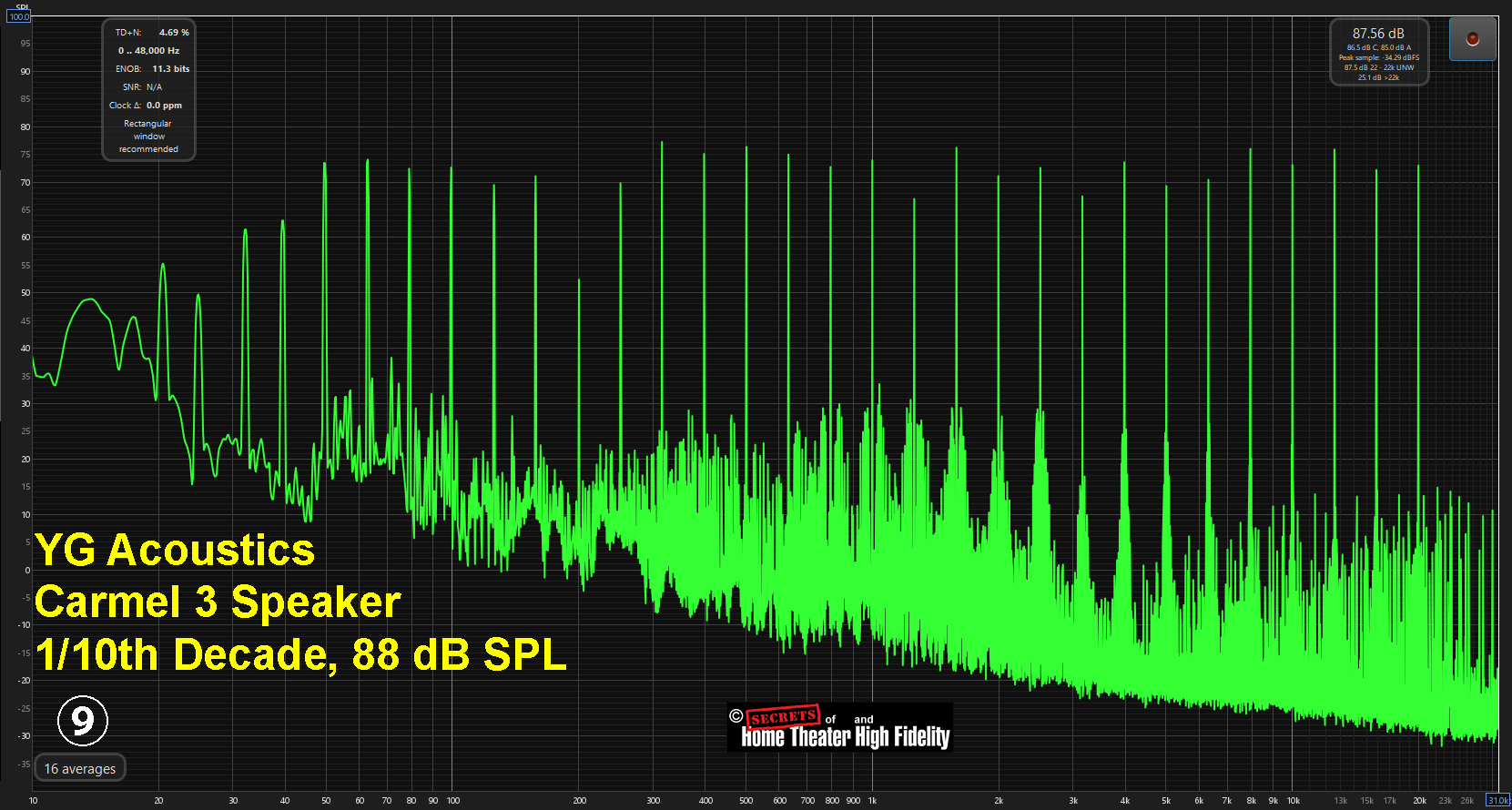 YG Acoustics Carmel 3 Speaker 1/10th Decade, 88 dB SPL Graph Diagram YG Acoustics Carmel 3 Speaker 1/10th Decade, 88 dB SPL Graph Diagram