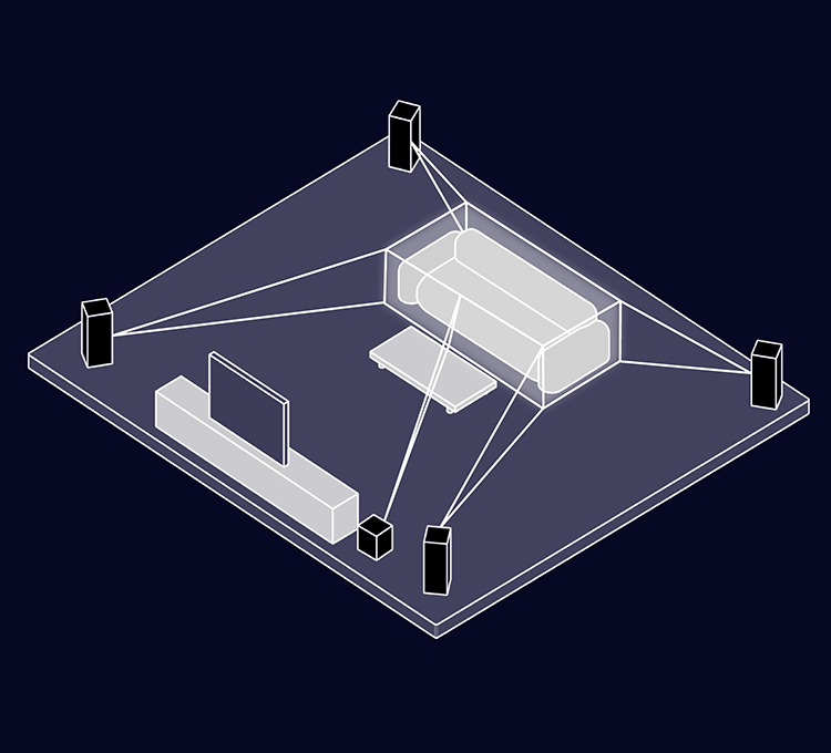 The ART (Acoustic Room Treatment) depiction representation diagram of a sound field control, showing various zones and settings, in a dimly lit living room with speakers