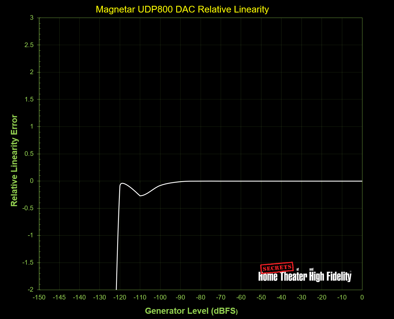Magnetar UDP800 disc player review: A spectacular media hub