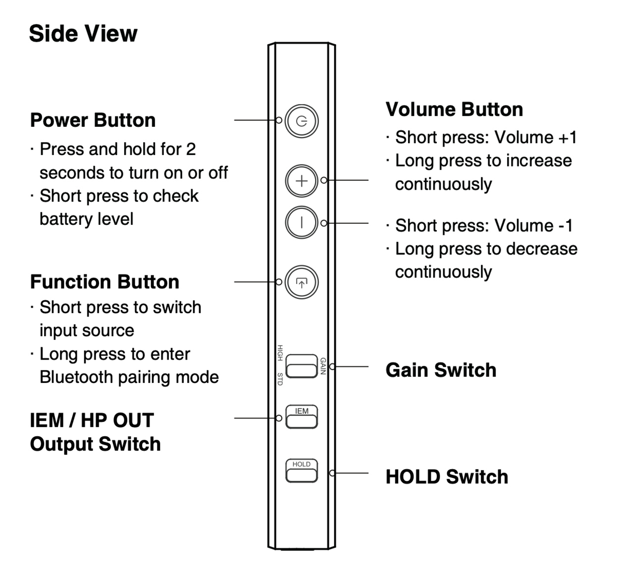 Questyle SIGMA Portable DAC and Headphone Amp Side Buttons Detailed Diagram View Questyle SIGMA Portable DAC and Headphone Amp Side Buttons Detailed Diagram View