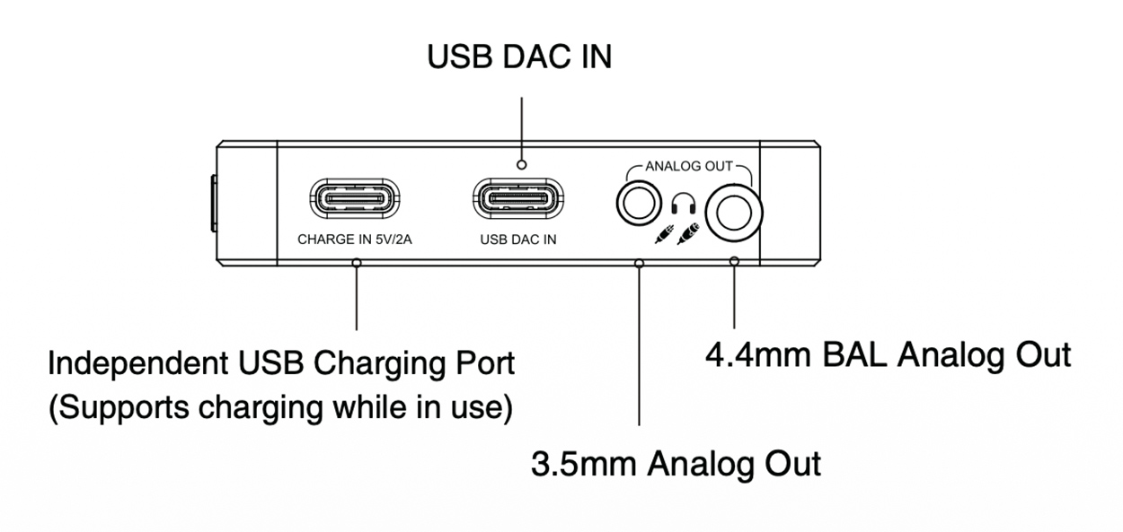 Questyle SIGMA Portable DAC and Headphone Amp Bottom Ports Detailed Diagram View Questyle SIGMA Portable DAC and Headphone Amp Bottom Ports Detailed Diagram View