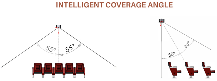 Intelligent Coverage Math Angle Views for home theater seats