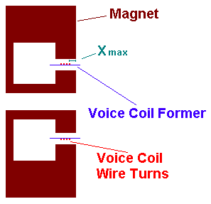 Xmax Diagram