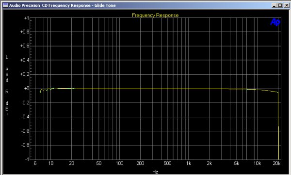 Good Frequency Response