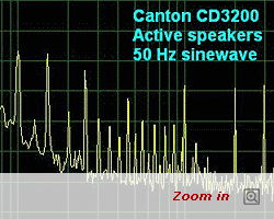 Canton CD 3200 Speakers 50 Hz