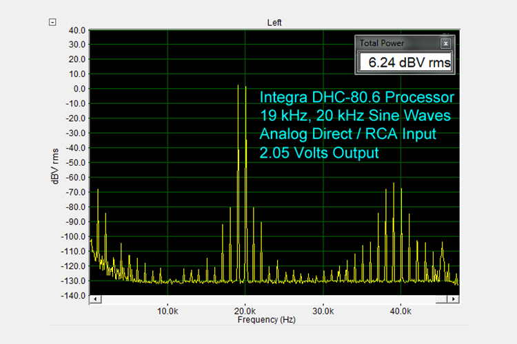 Integra DHC-80.6 11.2 Surround Sound Processor (SSP) Review