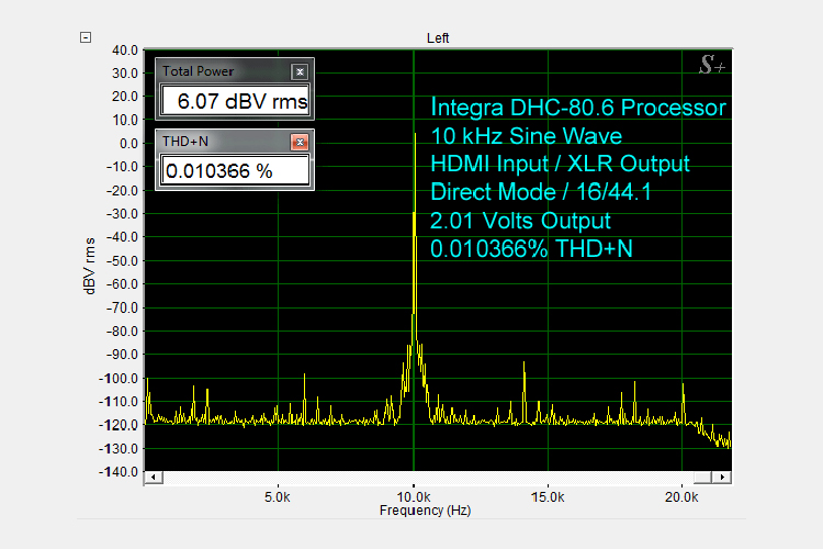 Integra DHC-80.6 11.2 Surround Sound Processor (SSP) Review